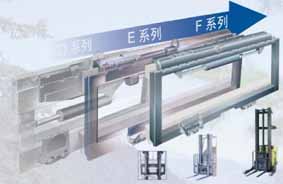 屬具 側移器 D.E系列側移器
